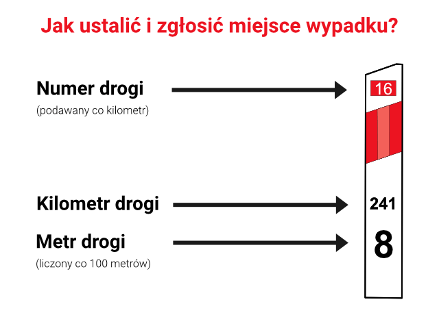 Pomoc Drogowa Kalisz